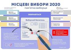 ПАМ'ЯТКА ДЛЯ ВИБОРЦЯ: ЯК ПРАВИЛЬНО ГОЛОСУВАТИ
