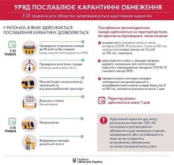 ОБУХІВЩИНА ПЕРЕХОДИТЬ ДО ДРУГОГО ЕТАПУ ПОСЛАБЛЕННЯ КАРАНТИНУ