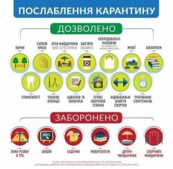 КАРАНТИННІ ОБМЕЖЕННЯ НА ОБУХІВЩИНІ ПОСЛАБЛЕНО!