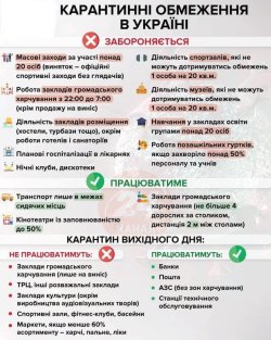 УВАГА! КАРАНТИННІ ОБМЕЖЕННЯ ПОВЕРТАЮТЬСЯ!